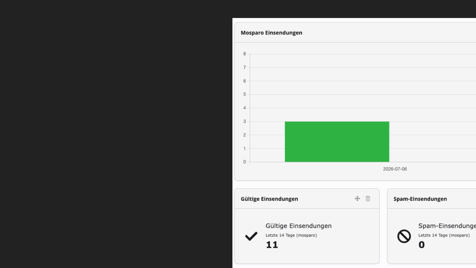Screenshot des Mosparo-Dashboard-Widgets mit einer grafischen Statistik der Spam-Filterung.